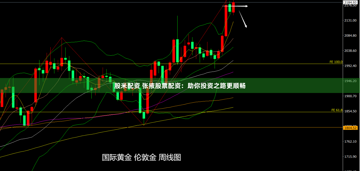 股米配资 张掖股票配资：助你投资之路更顺畅