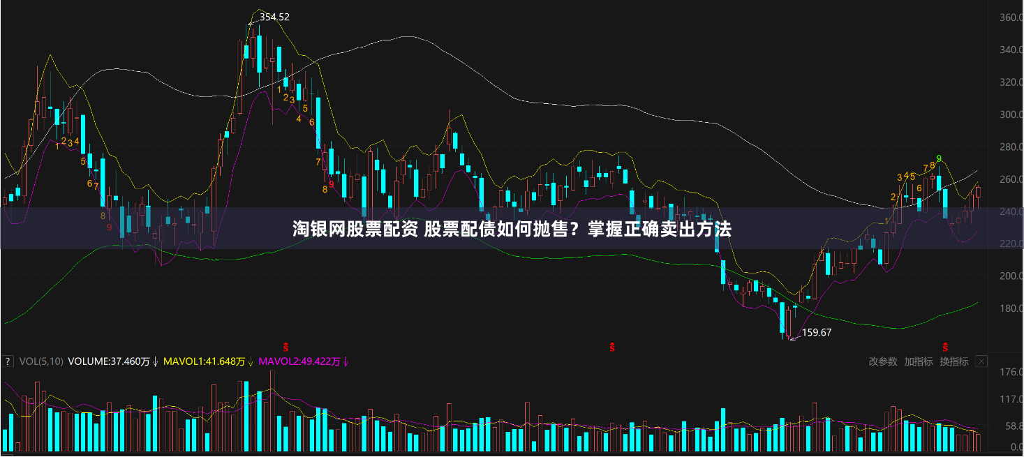 淘银网股票配资 股票配债如何抛售？掌握正确卖出方法