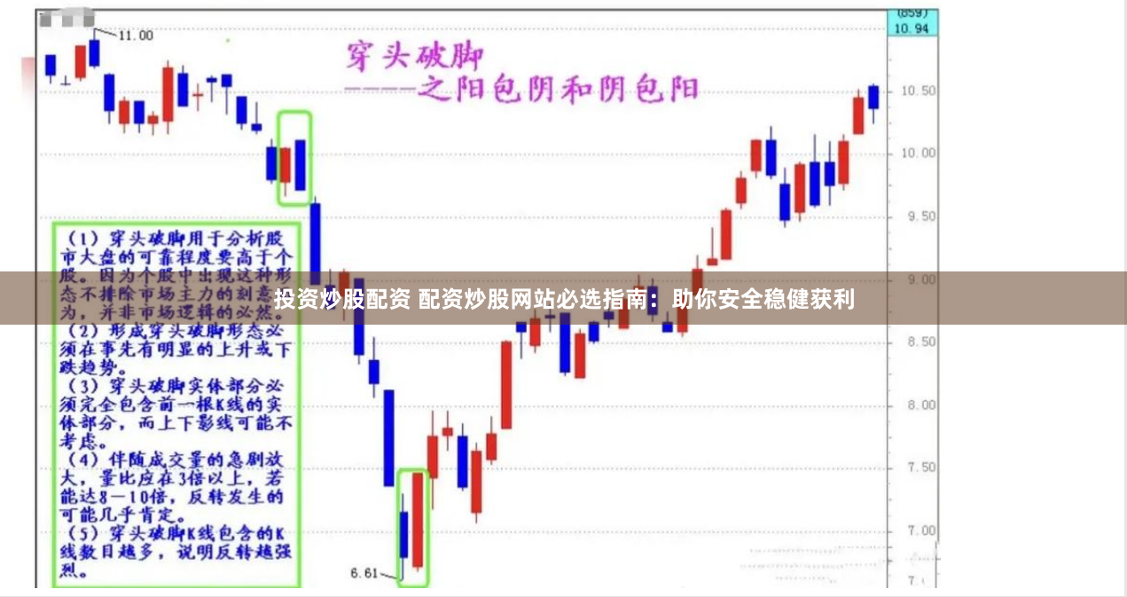 投资炒股配资 配资炒股网站必选指南：助你安全稳健获利
