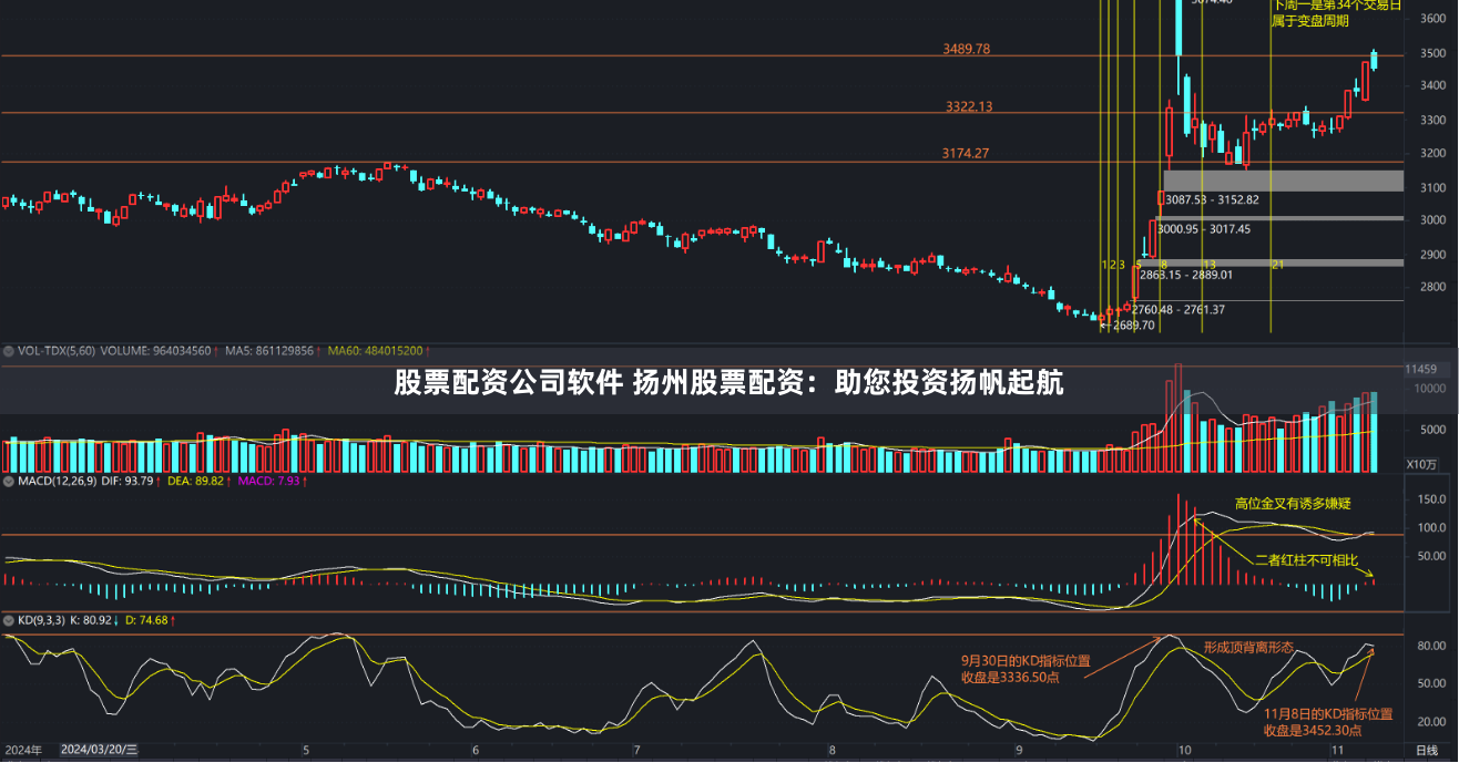 股票配资公司软件 扬州股票配资：助您投资扬帆起航