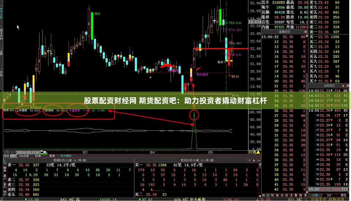 股票配资财经网 期货配资吧:助力投资者撬动财富杠杆