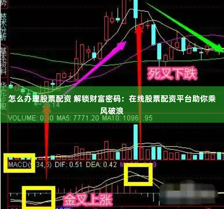 怎么办理股票配资 解锁财富密码：在线股票配资平台助你乘风破浪