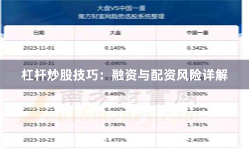 杠杆炒股技巧：融资与配资风险详解