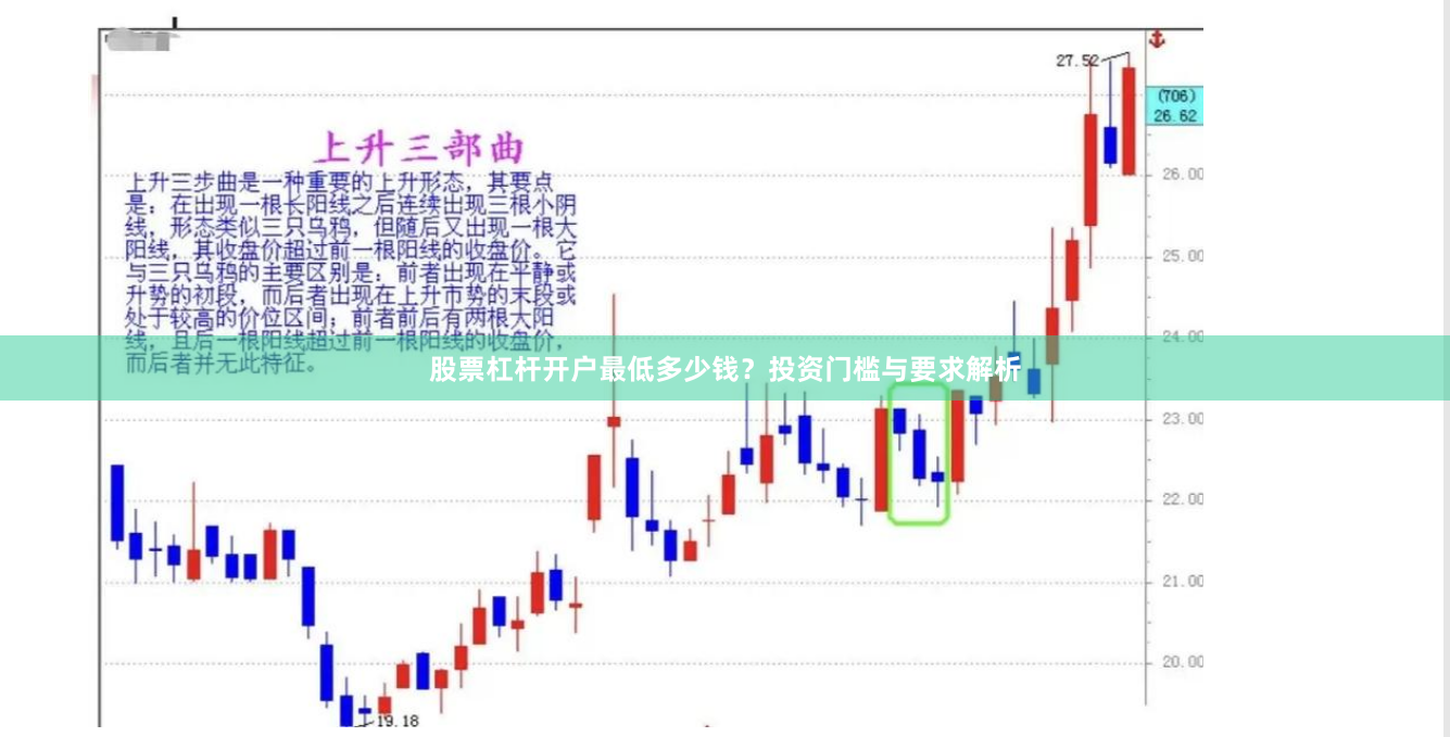 股票杠杆开户最低多少钱？投资门槛与要求解析